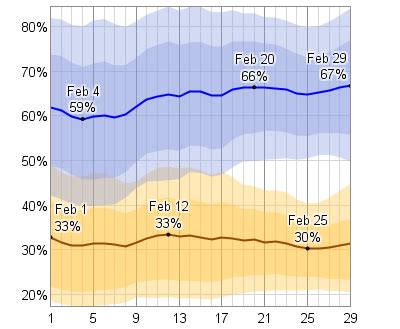 sedona az weather february averages.